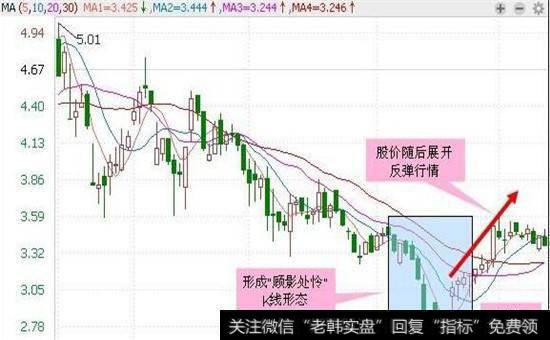 顾影处怜股票图