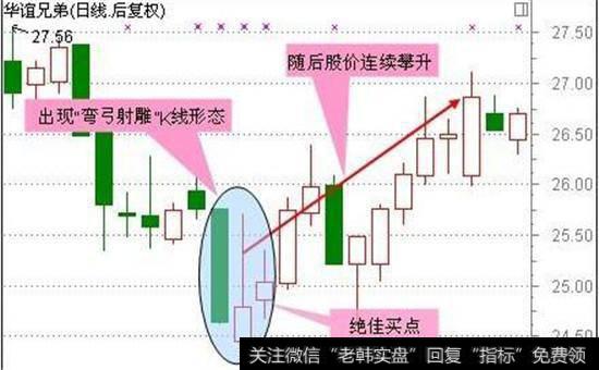弯弓射雕股票图