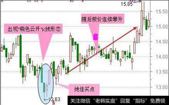 金鸡报晓股票图