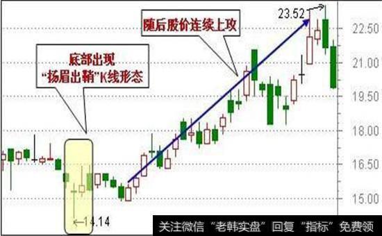 扬眉出鞘股票图