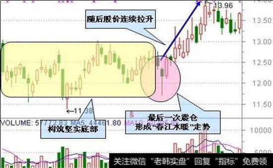 春江水暖股票图