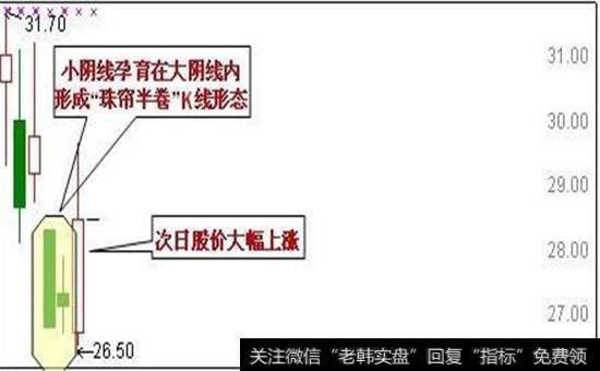 珠帘半卷股票图