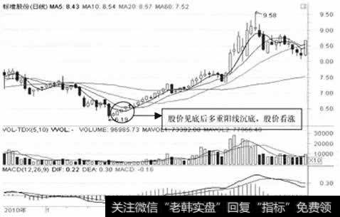 <a href='/cdtdjq/220178.html'>标准股份</a>日K线图
