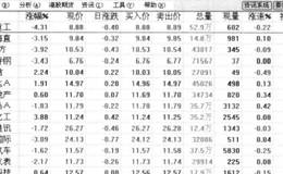 如何用MACD确定最佳买点？