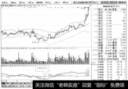即可调出MACD线，其中有一条快线和一条慢线。
