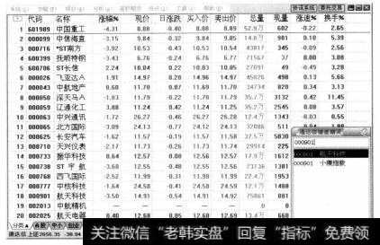 打开通达信行情分析软件，输入股票航天科技的代码“000901”，按【Enter】键确认。