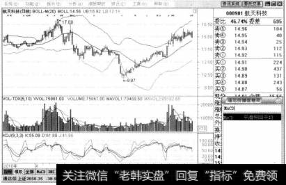 进入航天科技个股分析界面，输入“MACD"，按【Enter】键确认。
