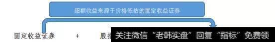 期货加固定收益债券增值策略