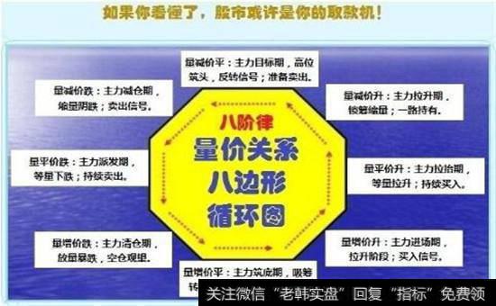 <a href='/caijunyi/290233.html'>股市</a>中<a href='/gupiaorumen/285107.html'>量价关系</a>图示