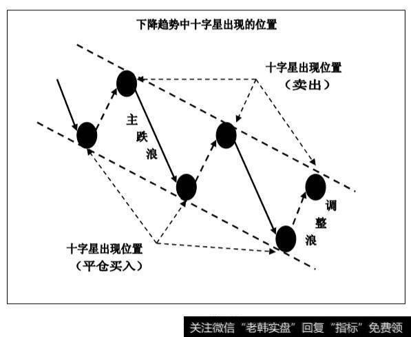 <a href='/qushixian/'>趋势线</a>