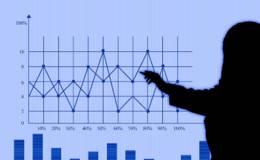 如何才能躲避配股雷区？