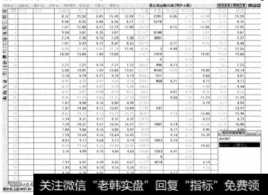 打开通达信行情分析软件,输入股票山鹰纸业的代码“600567”,按【Enter】键确认。