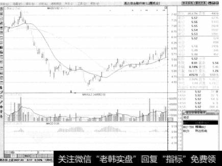 进入山鹰纸业个股分析界面,输入“KDJ".按【Enter】键确认。