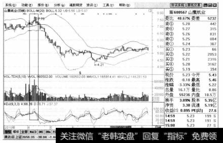 在2010年4月12日前后，J值大于100，这是明显的见顶信号，此时为绝佳的卖点，后期股票产生了较大的下跌行情。