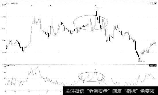 新疆众和(600888)日K线图