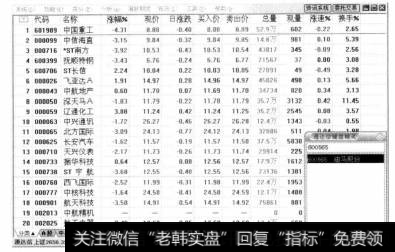 打开通达信行情分析软件，输入股票迪马股份的代码“600565”，按【Enter】键确认。