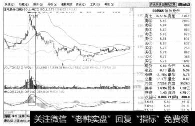 在2010年4月9日前后，当红柱开始消失、绿柱开始放出时，交易量明显增大，这是股市转市信号之一，表明股市的上涨行情已经结束，股价将开始转为下降，这时应开始卖出股票。