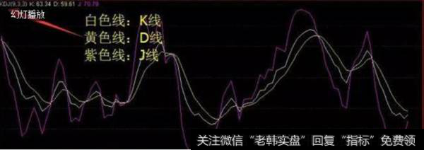 KDJ指标取值范围