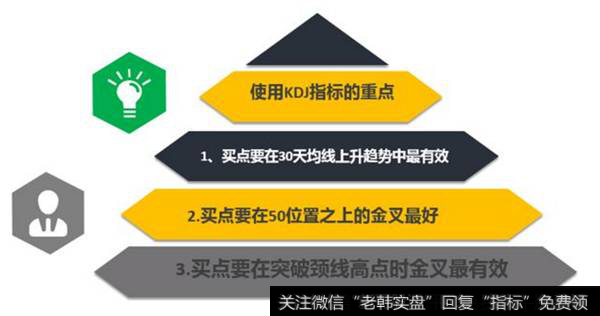 KDJ实战技巧