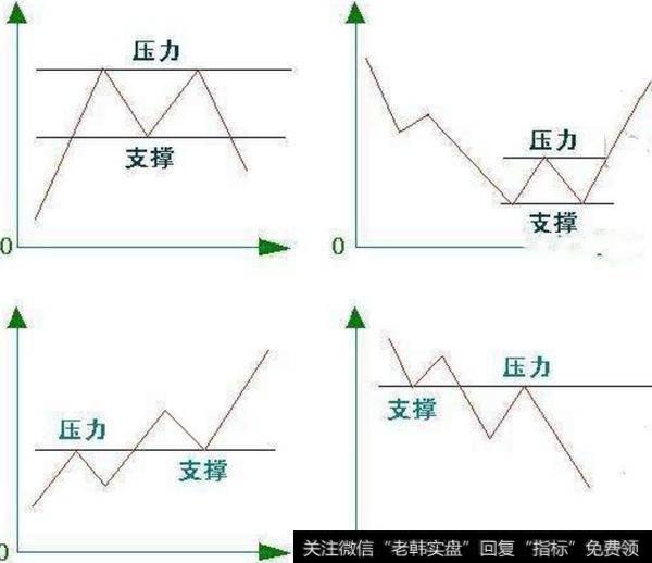 <a href='/zhichengxian/102370.html'>支撑线和压力线的画法</a>