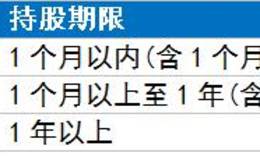 为什么分要红？分红股如何选，现金分红该如何缴税？