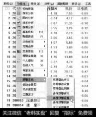 选择【功能】【预警系统】【条件预警设置】菜单项。