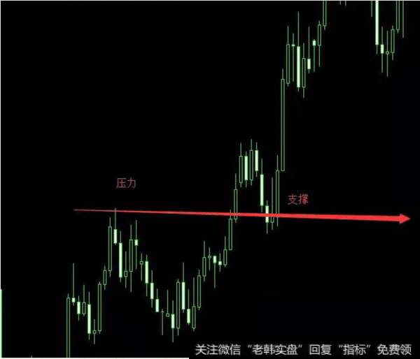 欧美天图，在上升趋势中价格突破前期高点的压力位