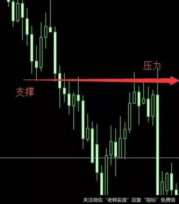 欧美天图，在下跌趋势中价格跌破前期低点的支撑位