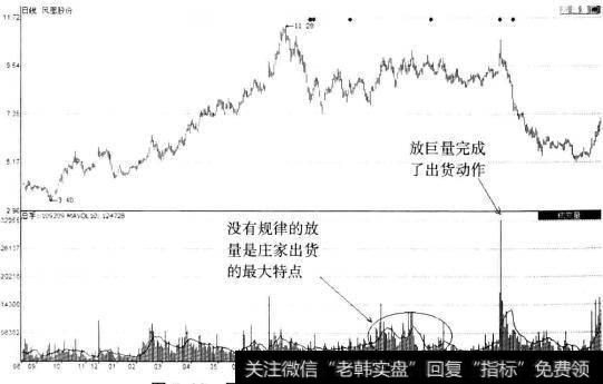 <a href='/hskjr/196887.html'>凤凰股份</a>(600716)<a href='/gushiyaowen/242157.html'>放量出货</a>