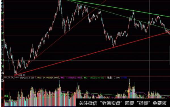 支撑压力线公式,支撑压力线指标公式