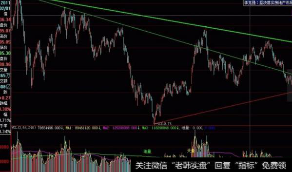 支撑压力线公式,支撑压力线指标公式，大智慧压力位支撑位主图指标公式