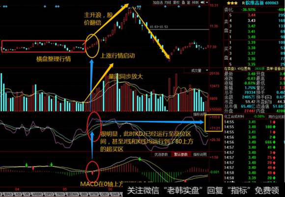 皖维高新股票走势图