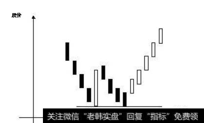 为什么说支撑线被有效突破后会变为压力线，而压力线被有效突破后会变成支撑线？判断<a href='/hsgstzyl/218175.html'>支撑线和压力线</a>是否有效突破的依据有哪些？