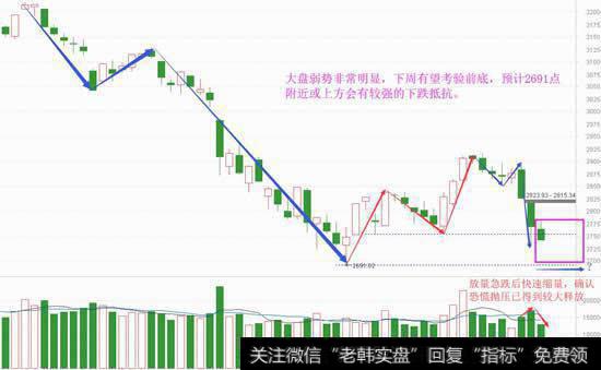 市场信心再创新低，希望还需这么等