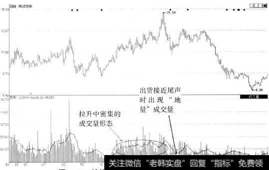 <a href='/shizixing/108116.html'>皖维高新</a>(600063)拉升后的出货