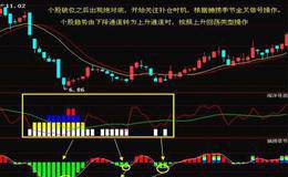 什么是抄底指标？运用抄底指标的实战分析