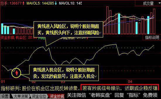 精伦电子抄底信号图