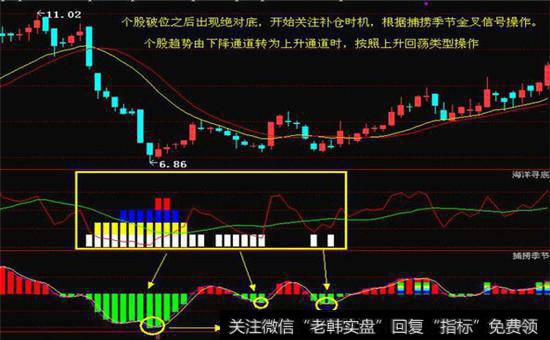 申科股份破位股票走势图