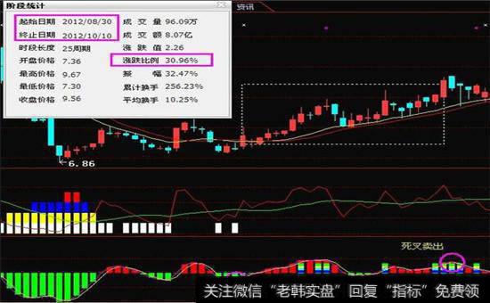 申科股份涨跌走势图