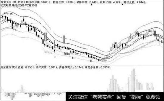 资金监控示意图