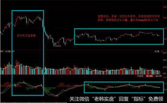 顶背离股票走势图