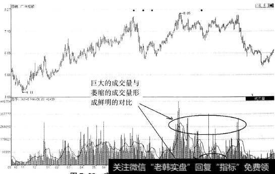 广州控股(600098)<a href='/gushiyaowen/242157.html'>放量出货</a>