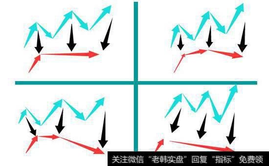 顶背离macd向下走势图