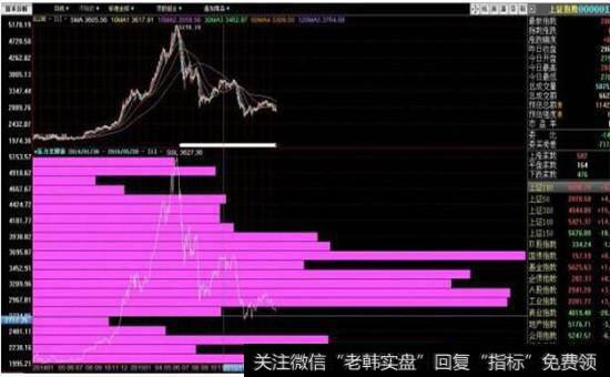 用筹码分布买股票准确性有多高