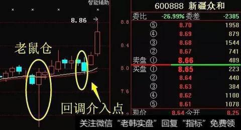 老鼠仓放大图