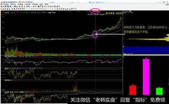 主力控盘度非常高的股票图示