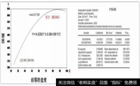 力控盘度（活筹控盘度）达到多少数值时，股价对应的理论涨幅是多少