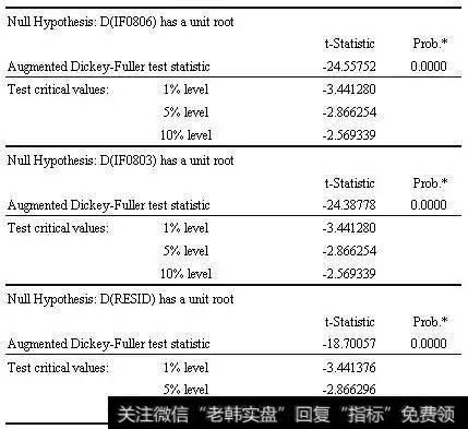 单位根检验的结果