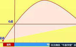 左、右侧交易如何定投？左、右侧交易的前中后期是怎样的？