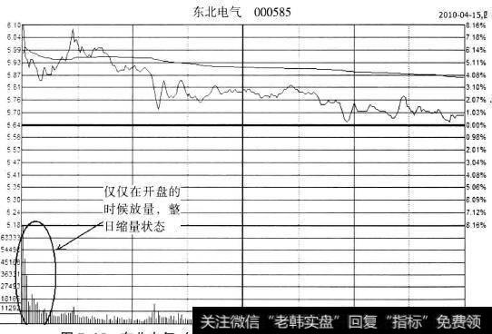 <a href='/ggnews/46054.html'>东北电气</a>(000585)2010年4月15日分时图出货